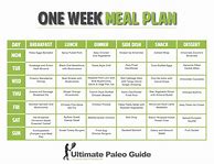 Image result for Losing Weight Meal Plans