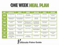 Image result for Free Diet Plans to Lose Weight