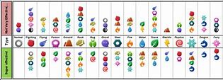 Image result for Pokemon Black Type Chart