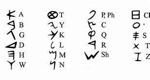 Image result for Phoenician Alphabet