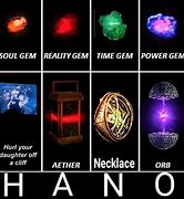 Image result for Infinity Stones Zodiac Sign