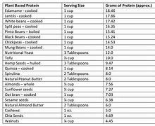 Image result for Whole Foods Plant-Based Diet
