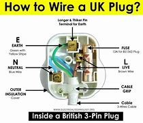 Image result for English Plug