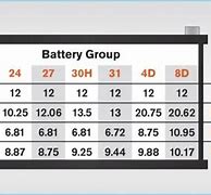Image result for Napa Battery Size Chart