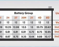 Image result for Lawn Mower Battery Voltage Chart
