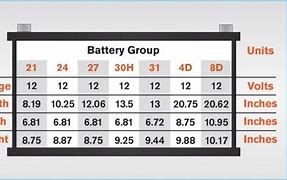 Image result for What Is a Battery Group