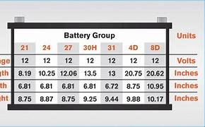Image result for 2 Inch Battery