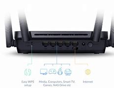 Image result for PCBox Wi-Fi