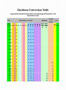 Image result for Binary Number Conversion Chart