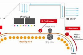 Image result for Epson Wide Format Inkjet Printer