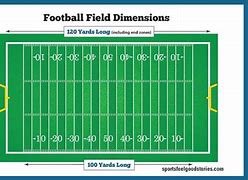 Image result for How Far Is 100M in American Football