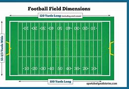 Image result for How Many Square Feet Is a Football Field