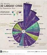 Image result for Highest Populated Cities