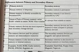 Image result for Difference Between Primary/Secondary Memory