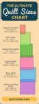 Image result for Byte Size Chart