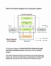 Image result for Block Diagram of Computer System Components