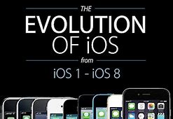 Image result for Timeline of iOS Devices