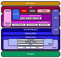 Image result for Style Difference Between iOS and Android