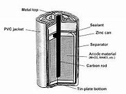 Image result for Diagram of Dry Cell