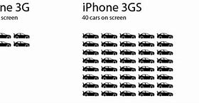 Image result for iPhone 3GS vs iPhone X