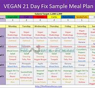Image result for Vegan Weight Loss Sample Day