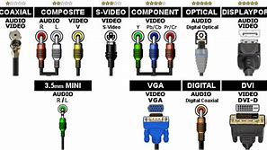 Image result for TV Audio Input