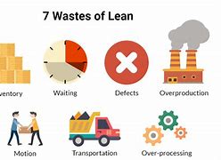 Image result for 5S Lean Manufacturing Wastes