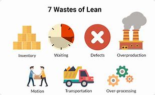 Image result for 7s Lean Manufacturing