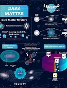 Image result for Dark Matter Facts