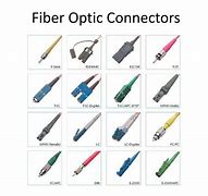 Image result for Optical Fiber Connector Types