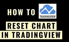 Image result for TradingView Reset to Default