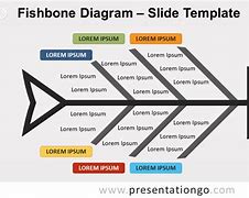 Image result for Fishbone Diagram Poster