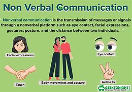 Image result for Non Verbal Communication Symbols
