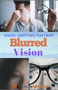 Image result for Blurry Vision Double Images