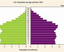 Image result for The Demogrqphic of Age in Twitter UK
