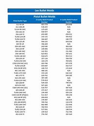 Image result for Ideal Bullet Mold Chart