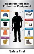 Image result for PPE Audit Sheet