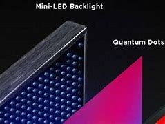 Image result for Mini LED vs LED