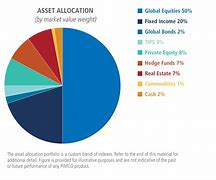 Image result for Investment Asset Classes