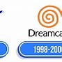 Image result for Sega Dreamcast Console Logo