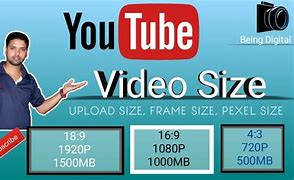 Image result for Projection Screen Sizes 16 9
