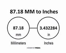 Image result for 1000 mm to Inches