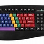 Image result for How to Type Numbers On Keyboard