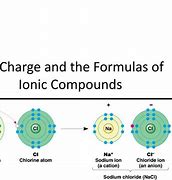 Image result for What Is Ionic Charge