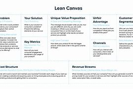 Image result for Lean Canvas of Grocery Store