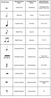 Image result for Music Notes Examples