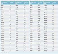 Image result for Mg to Grams Conversion Table