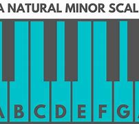 Image result for A Minor Key Piano