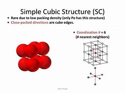 Image result for Cubic Crystal Structure