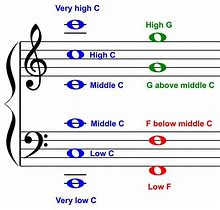 Image result for High C Music Note